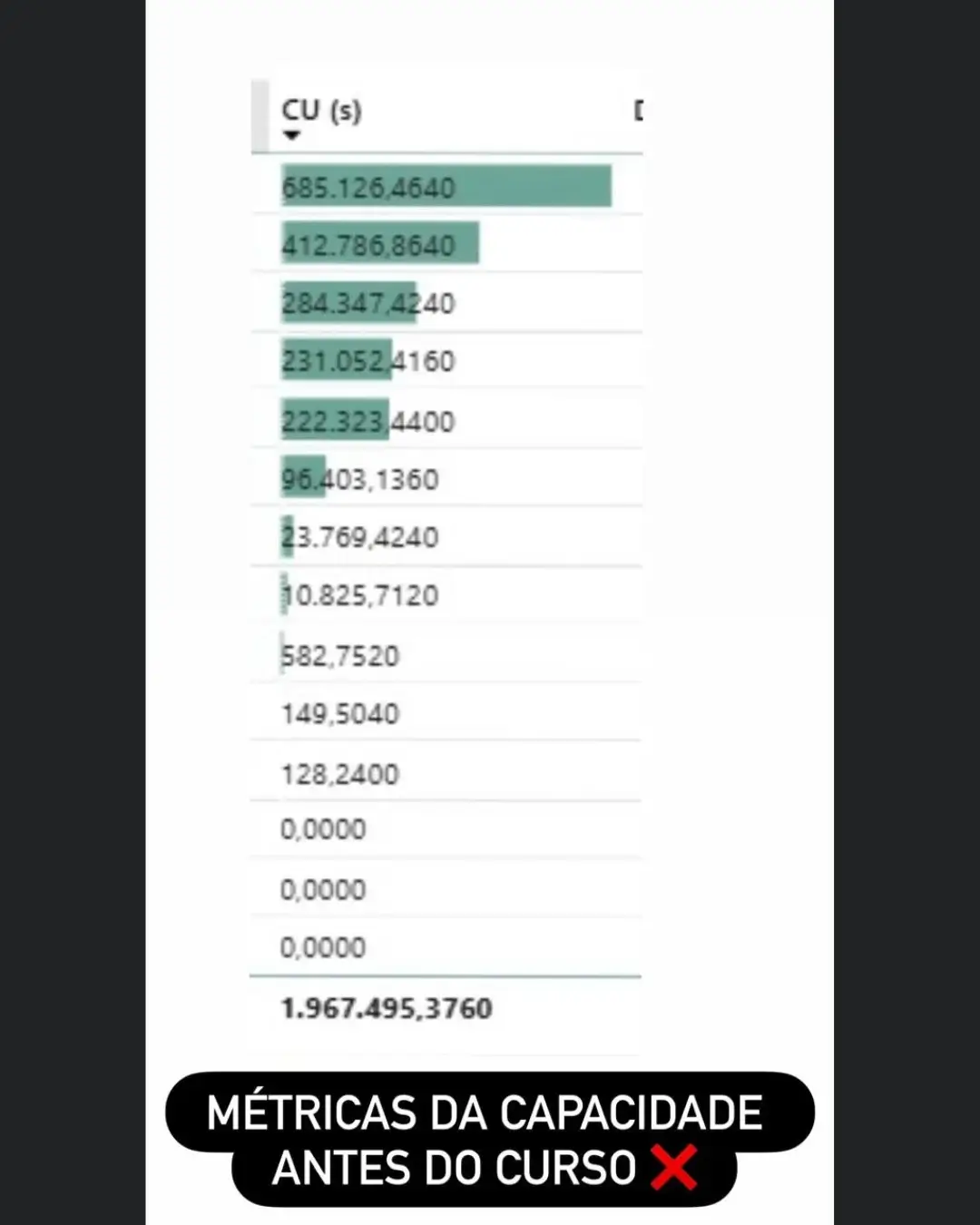 Fundamentos do Microsoft Fabric 5
