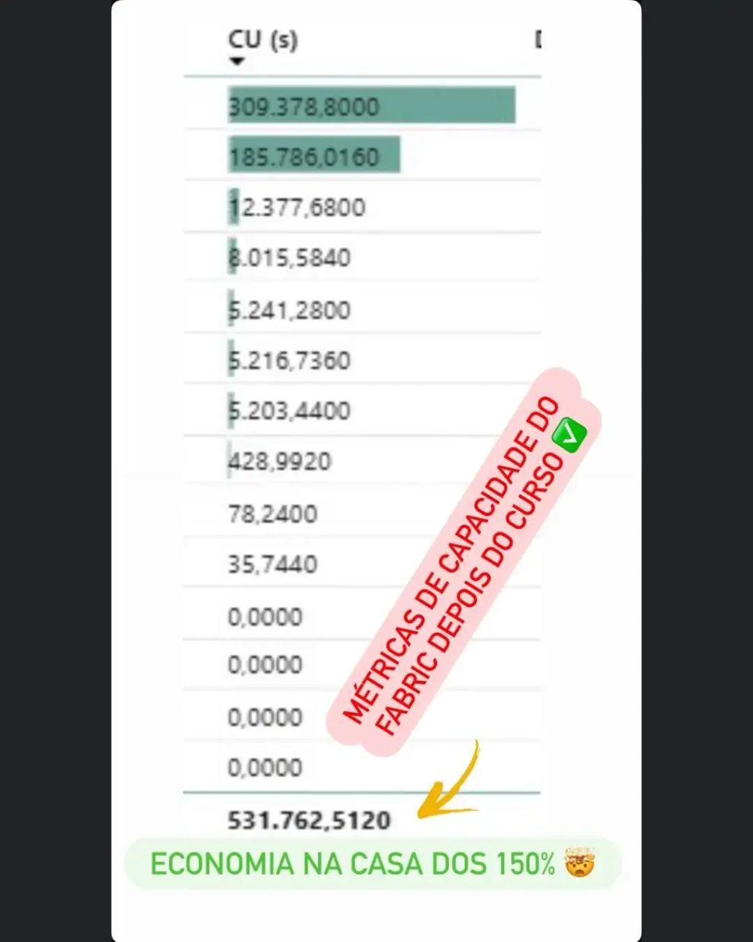 Fundamentos do Microsoft Fabric 6